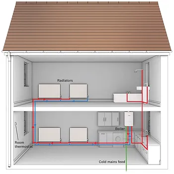 Gas_Combi_Diagram
